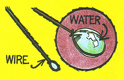 Bend a small piece of wire into a water drop-sized loop, as a drop of water, and you've got a water magnifying glass.